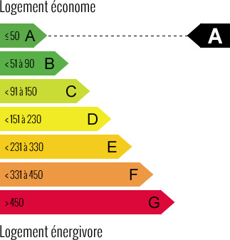 DPE ENERGIE