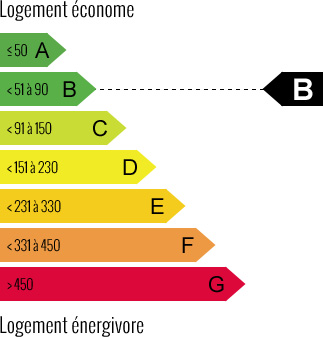 DPE ENERGIE