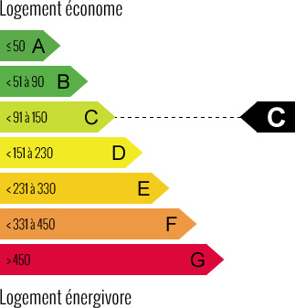 DPE ENERGIE