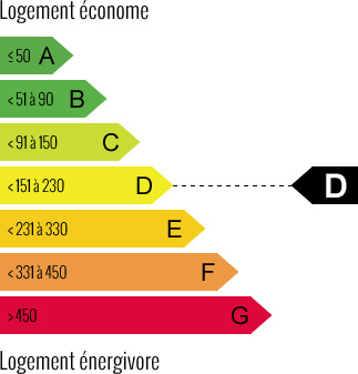 DPE ENERGIE