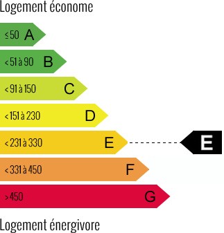 DPE ENERGIE