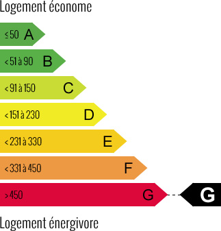 DPE ENERGIE