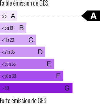 DPE ENERGIE