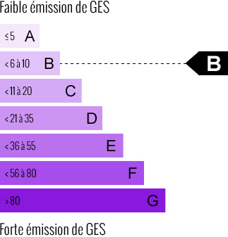 DPE ENERGIE