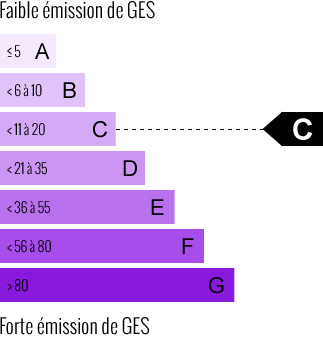 DPE ENERGIE