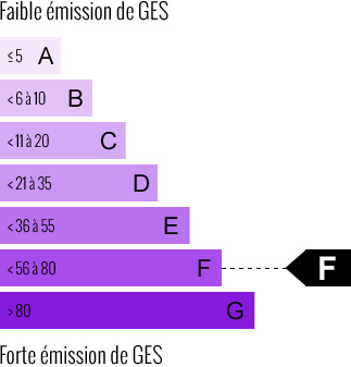 DPE ENERGIE